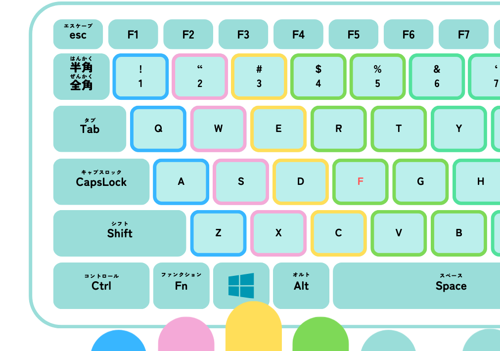 【初心者・シニア向け】F1～F12キーの意味がやっとわかる！やさしい完全解説